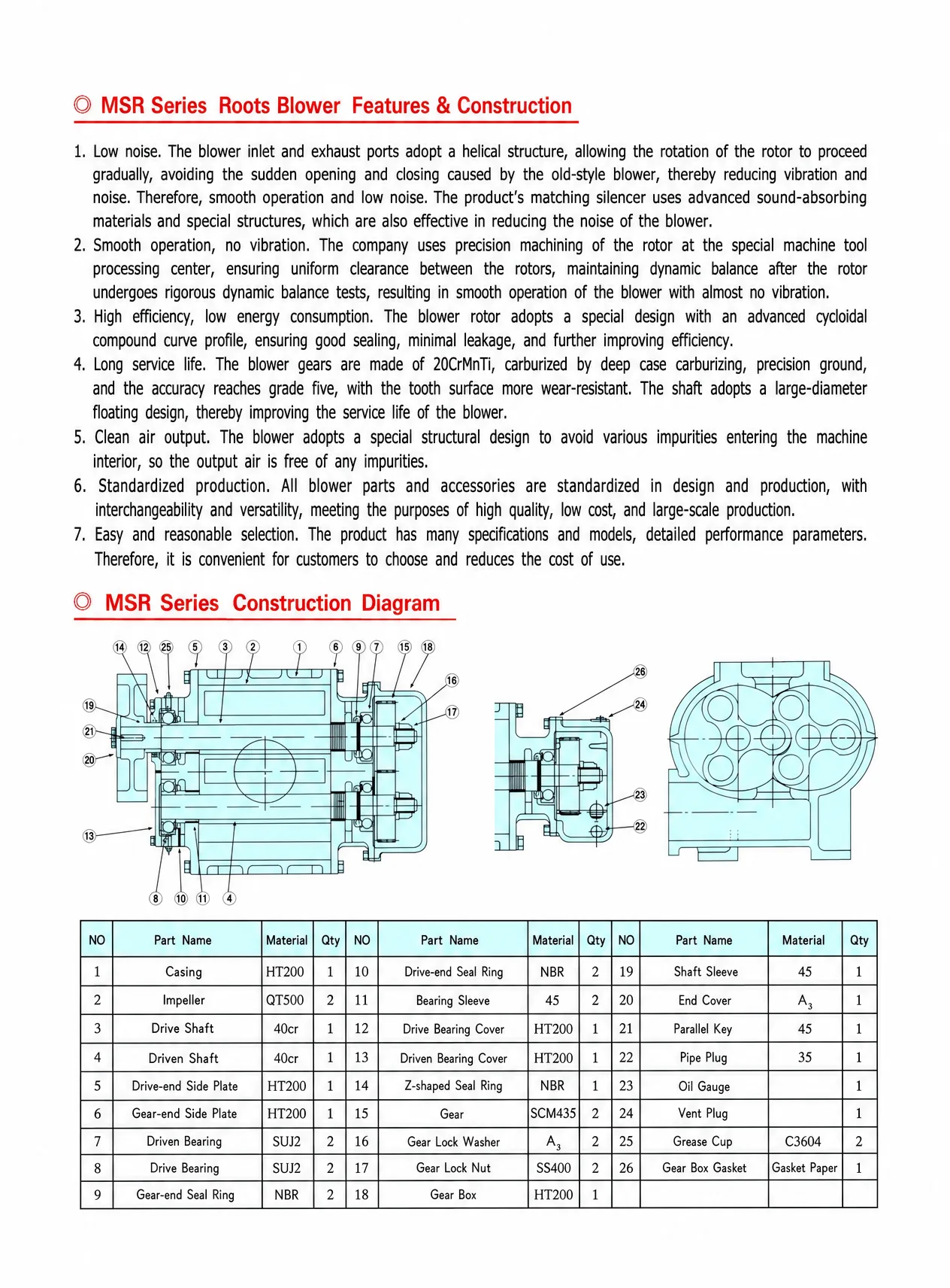 ZXMSR series Roots blower features, construction diagram and parts list