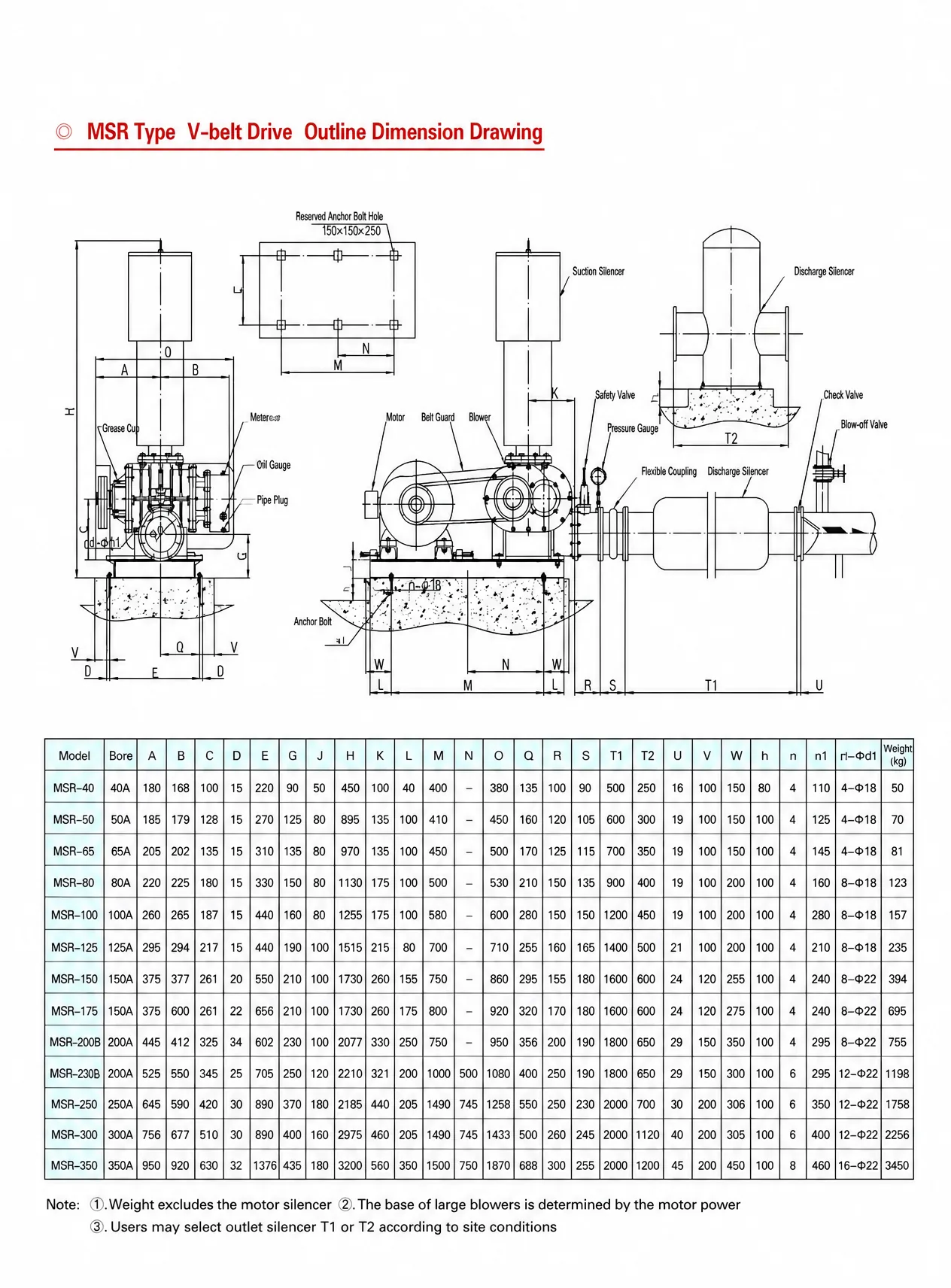 ZXMSR series Roots blower outline dimension drawing (V-belt drive)