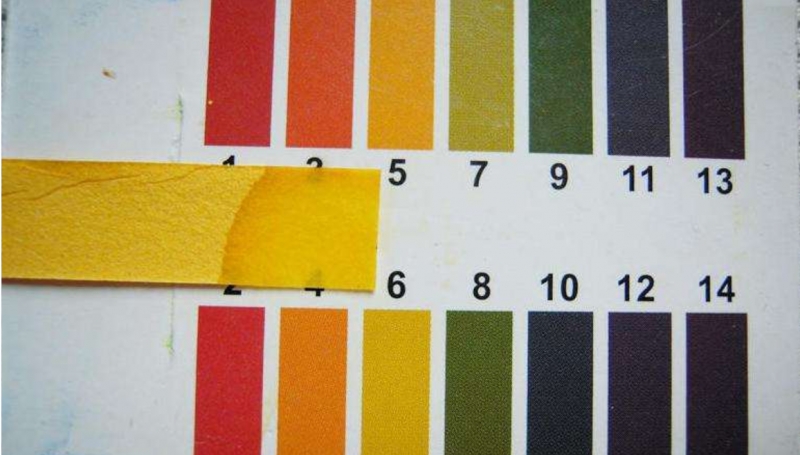 Teach you the right pH