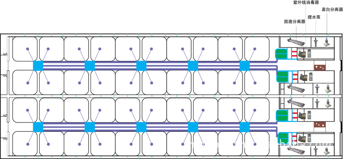 Industrialized circulating water aquaculture mode - complete set of circulating water equipment