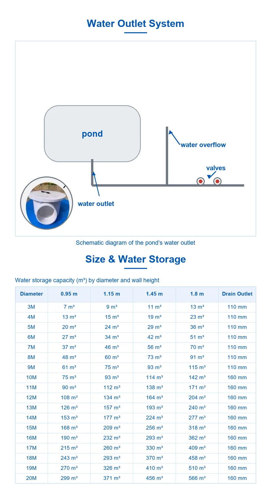 Canvas Tank Recirculating Aquaculture System: High-Density Sea Bass Farming